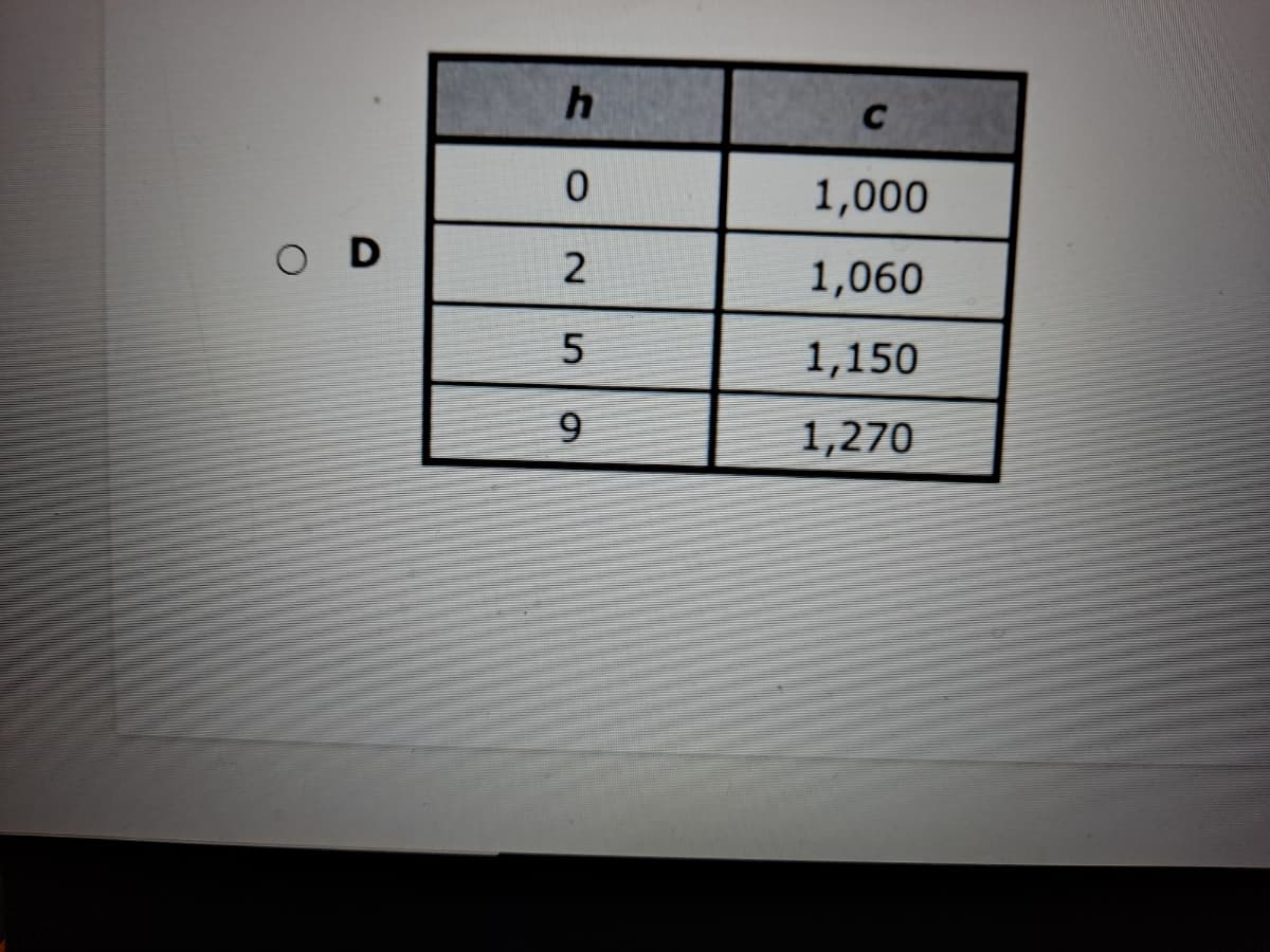 C
1,000
O D
1,060
5
1,150
9
1,270
2.
