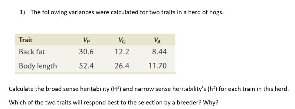 1) The following variances were calculated for two traits in a herd of hogs.
Trait
Vp
VG
VA
Back fat
30.6
12.2
8.44
Body length
52.4
26.4
11.70
Calculate the broad sense heritability (H?) and narrow sense heritability's (h2) for each train in this herd.
Which of the two traits will respond best to the selection by a breeder? Why?
