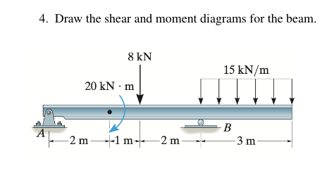4. Draw the shear and moment diagrams for the beam.
8 kN
15 kN/m
20 kN·m
-2 m 1 m2 m-
-B
-3 m