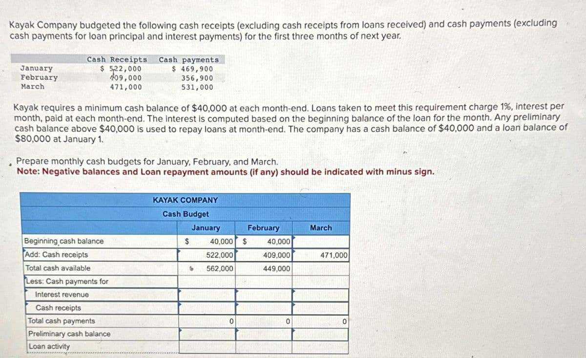Kayak Company budgeted the following cash receipts (excluding cash receipts from loans received) and cash payments (excluding
cash payments for loan principal and interest payments) for the first three months of next year.
Cash Receipts Cash payments
January
February
March
$ 522,000
09,000
471,000
$ 469,900
356,900
531,000
Kayak requires a minimum cash balance of $40,000 at each month-end. Loans taken to meet this requirement charge 1%, interest per
month, paid at each month-end. The interest is computed based on the beginning balance of the loan for the month. Any preliminary
cash balance above $40,000 is used to repay loans at month-end. The company has a cash balance of $40,000 and a loan balance of
$80,000 at January 1.
Prepare monthly cash budgets for January, February, and March.
Note: Negative balances and Loan repayment amounts (if any) should be indicated with minus sign.
Beginning cash balance
Add: Cash receipts
Total cash available
Less: Cash payments for
Interest revenue
Cash receipts
Total cash payments
Preliminary cash balance
Loan activity
KAYAK COMPANY
Cash Budget
January
February
March
$
40,000 $
40,000
522,000
409,000
471,000
562,000
449,000
0
0
0
