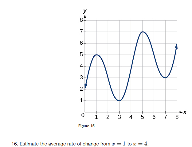 y
8
7
6-
5.
4-
3
2-
1
0
Figure 15
1
2 3 4 5 6
16. Estimate the average rate of change from x = 1 to x = 4.
7
8