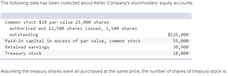 The following data has been collected about Keller Company's stockholders' equity accounts:
Common stock $10 par value 25,000 shares
authorized and 12,500 shares issued, 1,500 shares
outstanding
Paid-in capital in exces
Retained earnings
$125,000
55,000
ess of par value, common stock
30,000
Treasury stock
18,000
Assuming the treasury shares were all purchased at the same price, the number of shares of treasury stock is:
