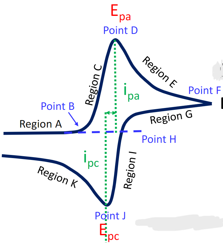 Point B
Region A
Region K
Region C
İpc
Epa
Point D
---
Point J
Epc
pa
Region I
Region E
Point F
Region G
Point H