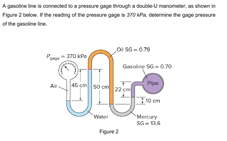 A gasoline line is connected to a pressure gage through a double-U manometer, as shown in
Figure 2 below. If the reading of the pressure gage is 370 kPa, determine the gage pressure
of the gasoline line.
Oil SG = 0.79
P.
gage
370 kPa
Gasoline SG = 0.70
45 cm 50 cm
Pipe
Air-
22 cm
† 10 cm
Water
`Mercury
SG = 13.6
Figure 2
