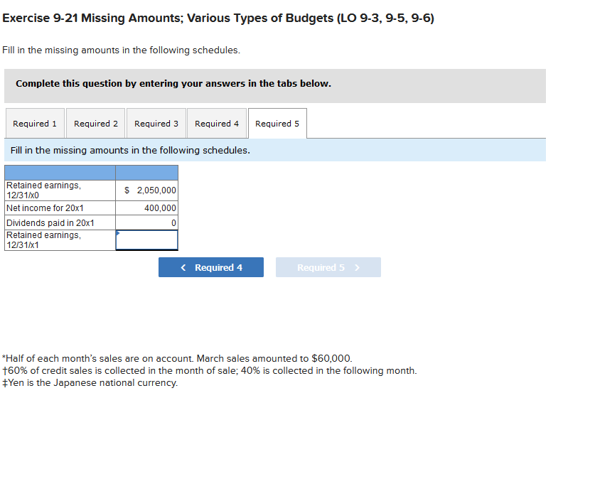 Exercise 9-21 Missing Amounts; Various Types of Budgets (LO 9-3, 9-5, 9-6)
Fill in the missing amounts in the following schedules.
Complete this question by entering your answers in the tabs below.
Required 1
Required 2 Required 3
Required 4
Required 5
Fill in the missing amounts in the following schedules.
Retained earnings,
12/31/x0
$ 2,050,000
Net income for 20x1
400,000
Dividends paid in 20x1
Retained earnings,
12/31/x1
< Required 4
Required 5 >
*Half of each month's sales are on account. March sales amounted to $60,000.
160% of credit sales is collected in the month of sale; 40% is collected in the following month.
+Yen is the Japanese national currency.
