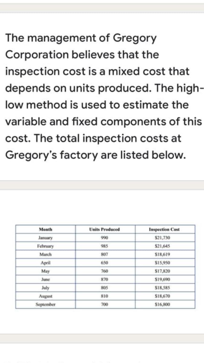 The management of Gregory
Corporation believes that the
inspection cost is a mixed cost that
depends on units produced. The high-
low method is used to estimate the
variable and fixed components of this
cost. The total inspection costs at
Gregory's factory are listed below.
Month
Units Produced
Inspection Cost
January
990
$21,730
February
985
$21,645
March
807
$18,619
April
650
$15,950
May
760
$17,820
June
870
$19,690
July
8OS
S18,585
August
810
SI8,670
September
700
$16,800
