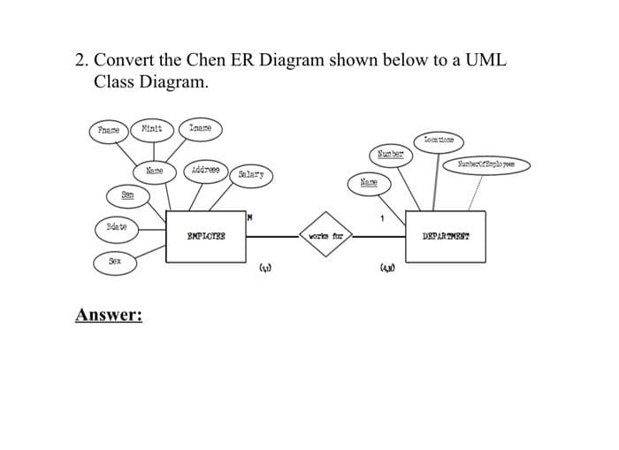 2. Convert the Chen ER Diagram shown below to a UML
Class Diagram.
Pname
Minit
Iname
tocattone
Sum ber
SunberCrBnplo pee
Name
Addreee
Salary
Nare
Bdate
EMPLOYES
vorka for
DEPARTMENT
Answer:
