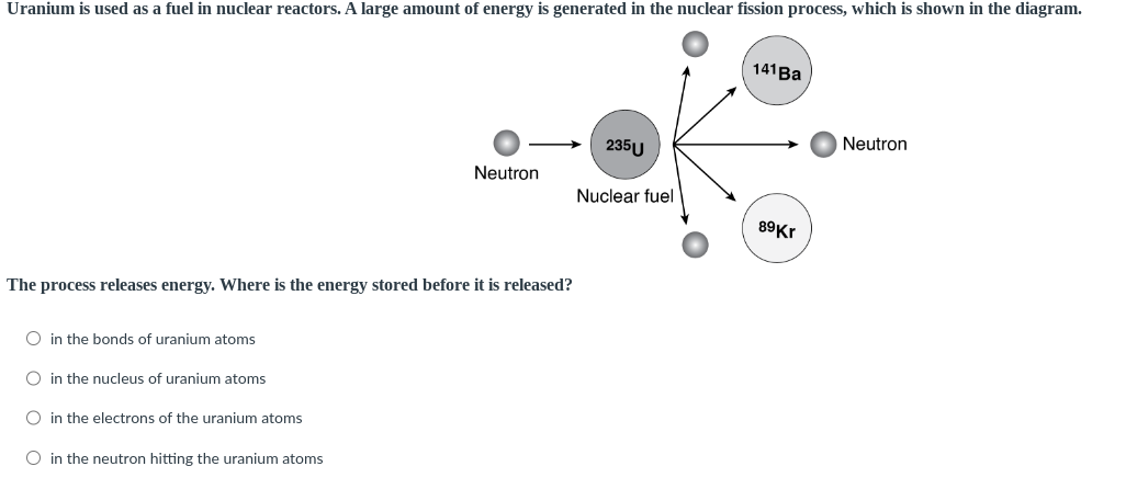 Uranium is used as a fuel in nuclear reactors. A large amount of energy is generated in the nuclear fission process, which is shown in the diagram.
Neutron
The process releases energy. Where is the energy stored before it is released?
O in the bonds of uranium atoms
O in the nucleus of uranium atoms
O in the electrons of the uranium atoms
O in the neutron hitting the uranium atoms
235U
Nuclear fuel
141 Ba
89 Kr
Neutron