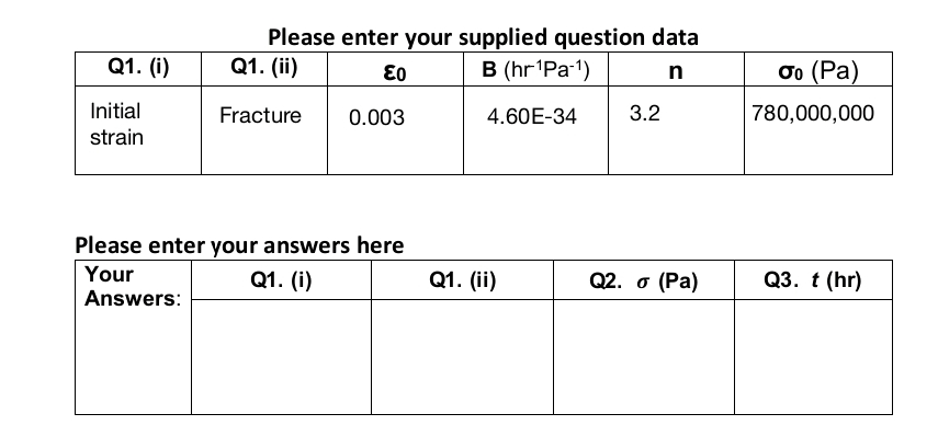 Q1. (i)
Initial
strain
Please enter your supplied question data
Q1. (ii)
E0
B (hr¹Pa-¹)
n
Fracture 0.003
4.60E-34
Please enter your answers here
Your
Q1. (i)
Answers:
Q1. (ii)
3.2
Q2. σ (Pa)
σo (Pa)
780,000,000
Q3. t (hr)