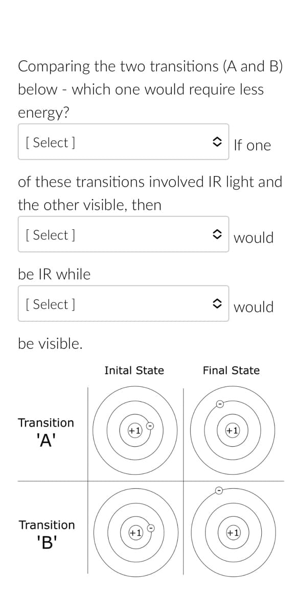Comparing the two transitions (A and B)
below which one would require less
energy?
[Select]
of these transitions involved IR light and
the other visible, then
[Select]
be IR while
[Select]
be visible.
Transition
'A'
Transition
'B'
If one
Inital State
would
would
Final State