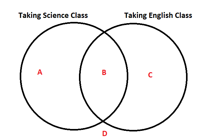 Taking Science Class
Taking English Class
A
В
D
