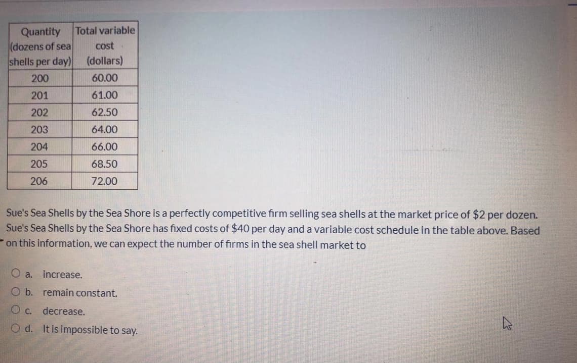 Total variable
Quantity
(dozens of sea
shells per day)
cost
(dollars)
200
60.00
201
61.00
202
62.50
203
64.00
204
66.00
205
68.50
206
72.00
Sue's Sea Shells by the Sea Shore is a perfectly competitive firm selling sea shells at the market price of $2 per dozen.
Sue's Sea Shells by the Sea Shore has fixed costs of $40 per day and a variable cost schedule in the table above. Based
on this information, we can expect the number of firms in the sea shell market to
a.
increase.
O b. remain constant.
O c.
decrease.
O d. It is impossible to say.
