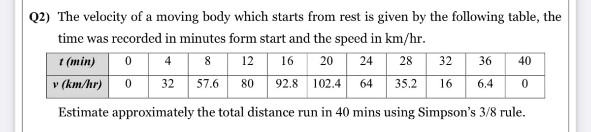 Q2) The velocity of a moving body which starts from rest is given by the following table, the
time was recorded in minutes form start and the speed in km/hr.
t (min)
4
8
12
16
20
24
28
32
36
40
v (km/hr)
32
57.6
80
92.8
102.4
64
35.2
16
6.4
Estimate approximately the total distance run in 40 mins using Simpson's 3/8 rule.
