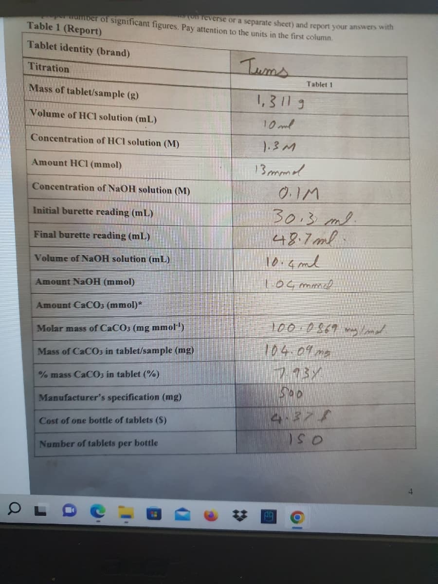 umber of significant figures. Pay attention to the units in the first column.
on feverse or a separate sheet) and report your answers with
Table 1 (Report)
Tablet identity (brand)
Tums
Titration
Tablet 1
Mass of tablet/sample (g)
1,311 g
Volume of HCl solution (mL)
10 ml
Concentration of HCl solution (M)
).3M
Amount HCl (mmol)
13 mmol
Concentration of NaOH solution (M)
30.3 ml.
48.7 ml
10.4 ml
Initial burette reading (mL)
Final burette reading (mL)
Volume of NAOH solution (mL)
1:0G mmed
Amount NaOH (mmol)
Amount CaC03 (mmol)*
Molar mass of CACO3 (mg mmol')
104.09 mo
Mass of CACO3 in tablet/sample (mg)
2.93Y
500
% mass CACO3 in tablet (%)
Manufacturer's specification (mg)
4.378
Cost of one bottle of tablets (S)
Number of tablets per bottle
050
