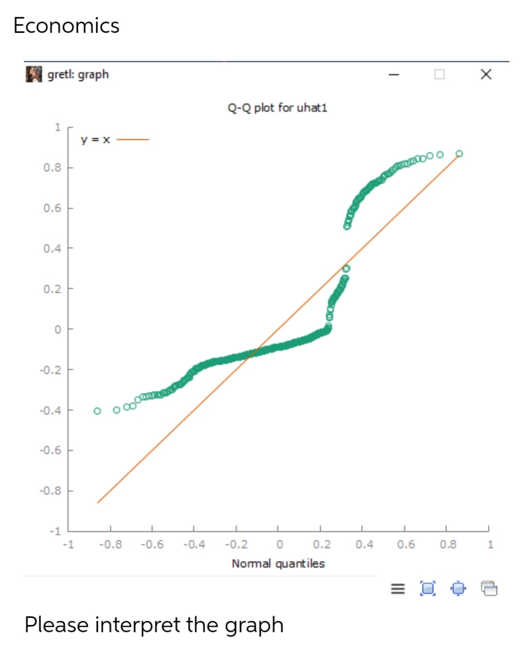 Economics
gretl: graph
1
0.8
0.6
0.4
0.2
0
-0.2
-0.4
-0.6
-0.8
T
y = x
08
Q-Q plot for uhat1
-1
1
-1 -0.8 -0.6 -0.4 -0.2
0
1
0.2
Normal quantiles
Please interpret the graph
1
1
0.4 0.6
0.8
1