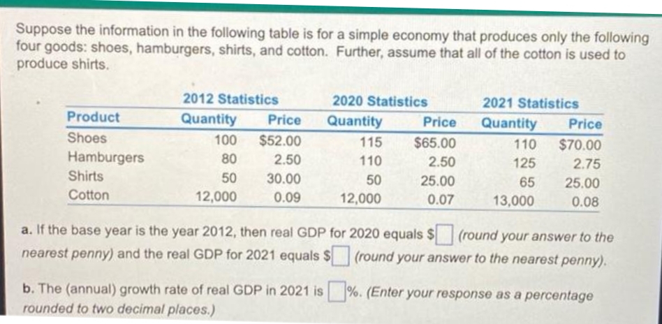 Suppose the information in the following table is for a simple economy that produces only the following
four goods: shoes, hamburgers, shirts, and cotton. Further, assume that all of the cotton is used to
produce shirts.
2020 Statistics
2021 Statistics
2012 Statistics
Quantity Price
Product
Quantity
Price
Quantity
Price
Shoes
100
$52.00
115
$65.00
110
$70.00
Hamburgers
80
2.50
110
2.50
125
2.75
Shirts
50
30.00
50
25.00
65
25.00
Cotton
12,000
0.09
12,000
0.07
13,000
0.08
a. If the base year is the year 2012, then real GDP for 2020 equals $ (round your answer to the
nearest penny) and the real GDP for 2021 equals $ (round your answer to the nearest penny).
b. The (annual) growth rate of real GDP in 2021 is%. (Enter your response as a percentage
rounded to two decimal places.)