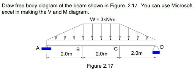 Draw free body diagram of the beam shown in Figure. 2.17 You can use Microsoft
excel in making the V and M diagram.
W = 3kN/m
A
D
2.0m
2.0m
2.0m
Figure 2.17
