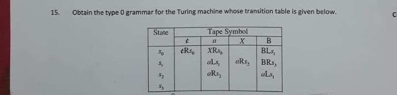 15.
Obtain the type 0 grammar for the Turing machine whose transition table is given below.
Tape Symbol
X
State
BLs,
BRs,
aLs,
XRs,
Sa
aLs,
aRs,
aRs,
