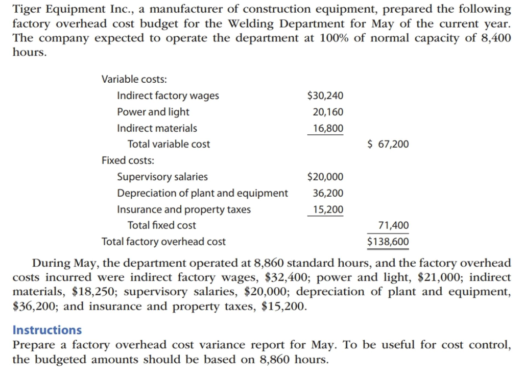 Tiger Equipment Inc., a manufacturer of construction equipment, prepared the following
factory overhead cost budget for the Welding Department for May of the current year.
The company expected to operate the department at 100% of normal capacity of 8,400
hours.
Variable costs:
Indirect factory wages
$30,240
Power and light
20,160
Indirect materials
16,800
Total variable cost
$ 67,200
Fixed costs:
Supervisory salaries
$20,000
Depreciation of plant and equipment
36,200
Insurance and property taxes
15,200
Total fixed cost
71,400
Total factory overhead cost
$138,600
During May, the department operated at 8,860 standard hours, and the factory overhead
costs incurred were indirect factory wages, $32,400; power and light, $21,000; indirect
materials, $18,250; supervisory salaries, $20,000; depreciation of plant and equipment,
$36,200; and insurance and property taxes, $15,200.
Instructions
Prepare a factory overhead cost variance report for May. To be useful for cost control,
the budgeted amounts should be based on 8,860 hours.
