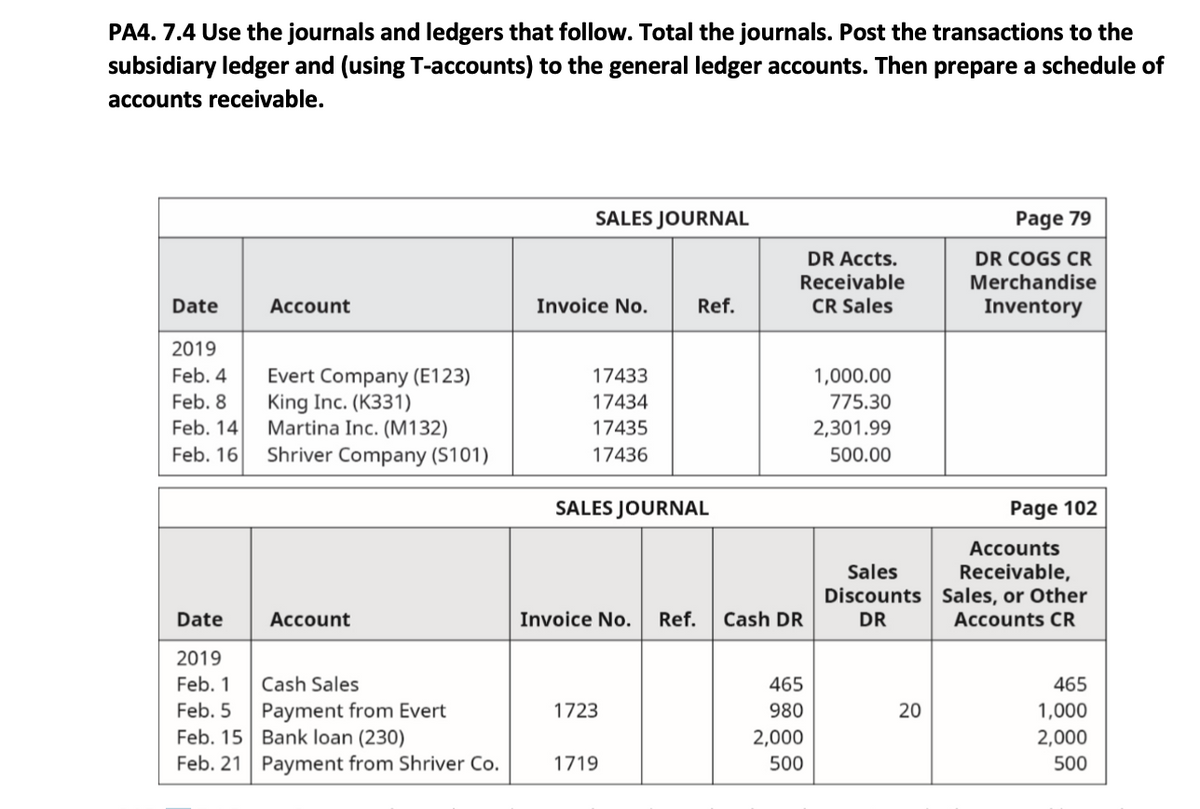 PA4. 7.4 Use the journals and ledgers that follow. Total the journals. Post the transactions to the
subsidiary ledger and (using T-accounts) to the general ledger accounts. Then prepare a schedule of
accounts receivable.
SALES JOURNAL
Page 79
DR Accts.
DR COGS CR
Receivable
Merchandise
Date
Account
Invoice No.
Ref.
CR Sales
Inventory
2019
Evert Company (E123)
King Inc. (K331)
Martina Inc. (M132)
Shriver Company (S101)
Feb. 4
17433
1,000.00
Feb. 8
17434
775.30
Feb. 14
17435
2,301.99
Feb. 16
17436
500.00
SALES JOURNAL
Page 102
Accounts
Sales
Receivable,
Discounts Sales, or Other
Accounts CR
Date
Account
Invoice No.
Ref.
Cash DR
DR
2019
Feb. 1
Cash Sales
465
465
Payment from Evert
Feb. 15 Bank loan (230)
Feb. 21 Payment from Shriver Co.
Feb. 5
1723
980
20
1,000
2,000
2,000
1719
500
500
