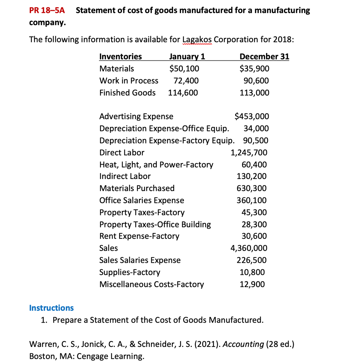 PR 18-5A
Statement of cost of goods manufactured for a manufacturing
company.
The following information is available for Lagakos Corporation for 2018:
January 1
$50,100
December 31
$35,900
Inventories
Materials
Work in Process
72,400
90,600
Finished Goods
114,600
113,000
Advertising Expense
$453,000
Depreciation Expense-Office Equip.
34,000
Depreciation Expense-Factory Equip. 90,500
Direct Labor
1,245,700
Heat, Light, and Power-Factory
60,400
Indirect Labor
130,200
Materials Purchased
630,300
Office Salaries Expense
360,100
Property Taxes-Factory
45,300
Property Taxes-Office Building
Rent Expense-Factory
28,300
30,600
Sales
4,360,000
Sales Salaries Expense
226,500
Supplies-Factory
10,800
Miscellaneous Costs-Factory
12,900
Instructions
1. Prepare a Statement of the Cost of Goods Manufactured.
Warren, C. S., Jonick, C. A., & Schneider, J. S. (2021). Accounting (28 ed.)
Boston, MA: Cengage Learning.
