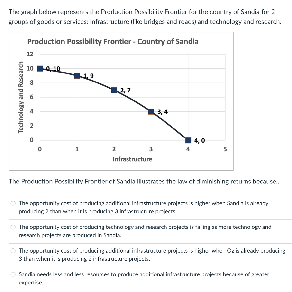 The graph below represents the Production Possibility Frontier for the country of Sandia for 2
groups of goods or services: Infrastructure (like bridges and roads) and technology and research.
Production Possibility Frontier - Country of Sandia
12
10
0, 10
1,9
2,7
3, 4
4,0
2
3
5
Infrastructure
The Production Possibility Frontier of Sandia illustrates the law of diminishing returns because...
The opportunity cost of producing additional infrastructure projects is higher when Sandia is already
producing 2 than when it is producing 3 infrastructure projects.
The opportunity cost of producing technology and research projects is falling as more technology and
research projects are produced in Sandia.
The opportunity cost of producing additional infrastructure projects is higher when Oz is already producing
3 than when it is producing 2 infrastructure projects.
Sandia needs less and less resources to produce additional infrastructure projects because of greater
expertise.
Technology and Research
