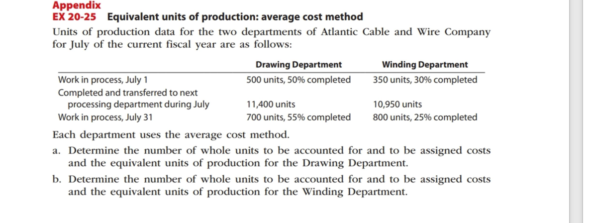 Appendix
EX 20-25 Equivalent units of production: average cost method
Units of production data for the two departments of Atlantic Cable and Wire Company
for July of the current fiscal year are as follows:
Drawing Department
Winding Department
Work in process, July 1
Completed and transferred to next
processing department during July
Work in process, July 31
500 units, 50% completed
350 units, 30% completed
11,400 units
10,950 units
700 units, 55% completed
800 units, 25% completed
Each department uses the average cost method.
a. Determine the number of whole units to be accounted for and to be assigned costs
and the equivalent units of production for the Drawing Department.
b. Determine the number of whole units to be accounted for and to be assigned costs
and the equivalent units of production for the Winding Department.

