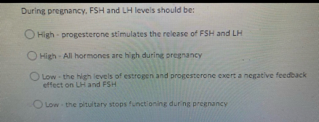During pregnancy, FSH and LH levels should be:
High-progesterone stimulates the release of FSH and LH
High All hormones are high during pregnancy
Low the high levels of estrogen and progesterone exert a negative feedback
effect on LH and FSH
Low the pituitary stops functioning during pregnancy