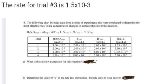 The rate for trial #3 is 1.5x10-3
4. The following chart includes data from a series of experiments that were conducted to determine the
most effective way to use concentration changes to increase the rate of this reaction.
H;SeOua+ 6l ingt 4H' Se ot+ 21sine + 3H.0
Trial
H'a
H;SeOsag
(mol/L)
1.00 x 104
2.00 x 10
RATE
(mol L)
2.00 x 10
2.00 x 10
2.00x 10
8.00 x 10
(mol/L)
2.00 x 10
2.00 x 10
6.00 x 10
200 х 10
(mol Ls)
1.25 x 10
5.00 x 104
3.375 x 10
2.00 x 10
2.00 x 10
1.00 x 104
a) What is the rate law expression for this reaction?4
b) Determine the value of "k" in the rate law expression. Include units in your answer.
