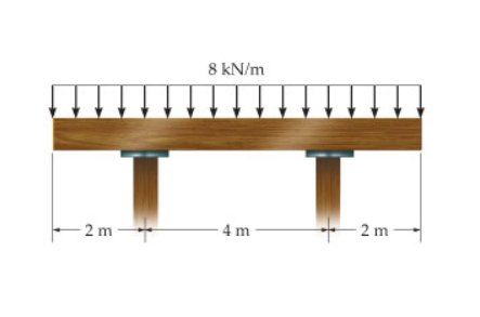 8 kN/m
- 2 m
- 2 m
- 4 m -
