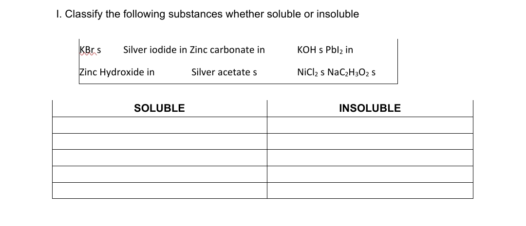 I. Classify the following substances whether soluble or insoluble
KBr s
Silver iodide in Zinc carbonate in
KOH s Pbl2 in
Zinc Hydroxide in
Silver acetate s
NiCl2 s NaC2H302 s
SOLUBLE
INSOLUBLE
