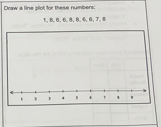 Draw a line plot for these numbers:
1, 8, 6, 6, 8, 8, 6, 6, 7, 8
ebor
6.
2
