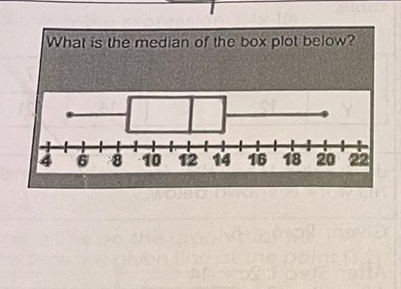 What is the median of the box plot below?
468 10 12 14 16 18 20 22
