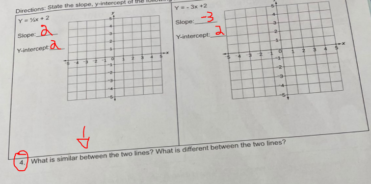 Directions: State the slope, y-intercept of the
Y = %x + 2
Y = - 3x +2
-3
4-
Slope:
Slope:
4-
-3-
Y-intercept:
-2-
Y-intercept:
-2-
-1-
-4
of
2
-4-
4-
What is similar between the two lines? What is different between the two lines?
