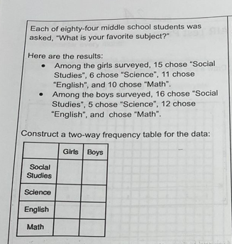 Each of eighty-four middle school students was
asked, "What is your favorite subject?"
Here are the results:
• Among the girls surveyed, 15 chose "Social
Studies", 6 chose "Science", 11 chose
"English", and 10 chose "Math".
• Among the boys surveyed, 16 chose "Social
Studies", 5 chose "Science", 12 chose
"English", and chose "Math".
Construct a two-way frequency table for the data:
Girls Boys
Social
Studies
Sclence
English
Math
