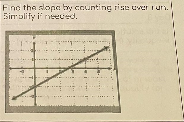 Find the slope by counting rise over run.
Simplify if needed.
