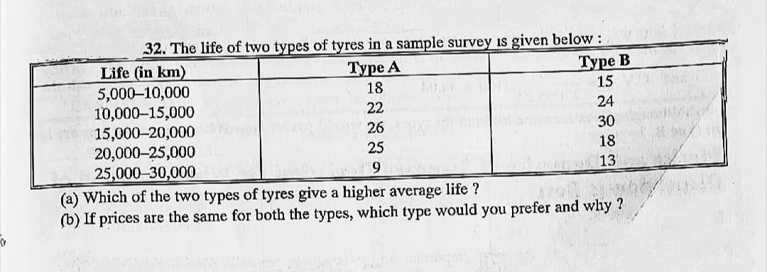 32. The life of two types of tyres in a sample survey is given below:
Life (in km)
5,000–10,000
10,000–15,000
15,000-20,000
20,000-25,000
25,000-30,000
Type A
Туре В
18
20.
15
22
24
26
30
25
18
13
(a) Which of the two types of tyres give a higher average life ?
(b) If prices are the same for both the types, which type would you prefer and why ?

