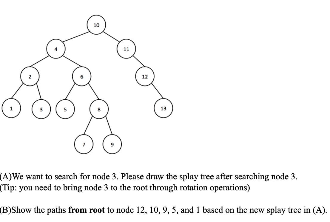 10
11
12
1
8
13
(A)We want to search for node 3. Please draw the splay tree after searching node 3.
(Tip: you need to bring node 3 to the root through rotation operations)
(B)Show the paths from root to node 12, 10, 9, 5, and 1 based on the new splay tree in (A).
