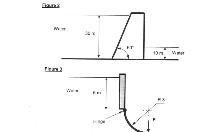Figure 2
Water
Figure 3
Water
30 m
6 m
Hinge
60°
10 m
R3
Water
