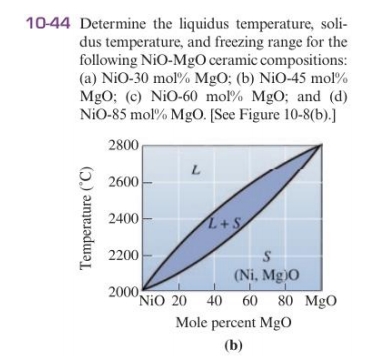 10-44 Determine the liquidus temperature, soli-
dus temperature, and freezing range for the
following NiO-MgO ceramic compositions:
(a) NiO-30 mol% MgO; (b) NiO-45 mol%
MgO; (c) NiO-60 moľ% MgO; and (d)
NiO-85 mol% MgO. [See Figure 10-8(b).]
2800
L
2600
2400
L+S
2200
(Ni, Mg)O
80 MgO
2000
NiO 20 40
60
Mole percent MgO
(b)
Temperature ("C)
