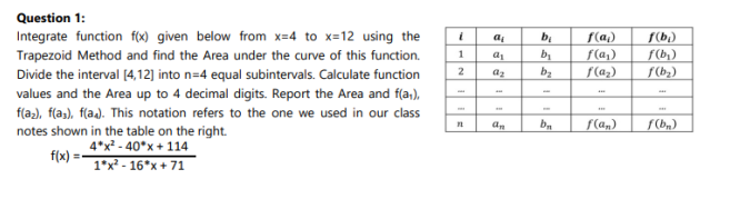 Question 1:
Integrate function f) given below from x=4 to x=12 using the
Trapezoid Method and find the Area under the curve of this function.
bị
f(a,)
f(b)
1
by
f(a,)
f(b,)
f(a2)
S (b2)
Divide the interval (4,12) into n=4 equal subintervals. Calculate function
values and the Area up to 4 decimal digits. Report the Area and f(a,),
f(a), f(a»), f(a). This notation refers to the one we used in our class
2
az
an
f(a„,)
f(b,)
notes shown in the table on the right.
4*x² - 40*x+ 114
f(x) = -
1*x² - 16*x + 71
