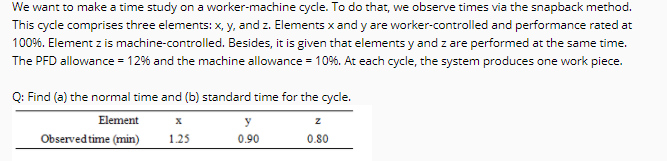 We want to make a time study on a worker-machine cycle. To do that, we observe times via the snapback method.
This cycle comprises three elements: x, y, and z. Elements x and y are worker-controlled and performance rated at
100%. Element z is machine-controlled. Besides, it is given that elements y and z are performed at the same time.
The PFD allowance = 12% and the machine allowance = 10%. At each cycle, the system produces one work piece.
Q: Find (a) the normal time and (b) standard time for the cycle.
Element
y
Observed time (min)
0.90
1.25
0.80
