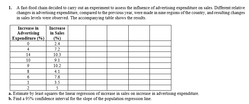 1. A fast-food chain decided to carry out an experiment to assess the influence of advertising expenditure on sales. Different relative
changes in advertising expenditure, compared to the previous year, were made in nine regions of the country, and resulting changes
in sales levels were observed. The accompanying table shows the results.
Increase in
Advertising
Expenditure (%)
Increase
in Sales
(%)
2.4
4
7.2
14
10.3
10
9.1
10.2
4.1
6
7.6
1.
3.5
5
a. Estimate by least squares the linear regression of increase in sales on increase in advertising expenditure.
b. Find a 95% confidence interval for the slope of the population regression line.
