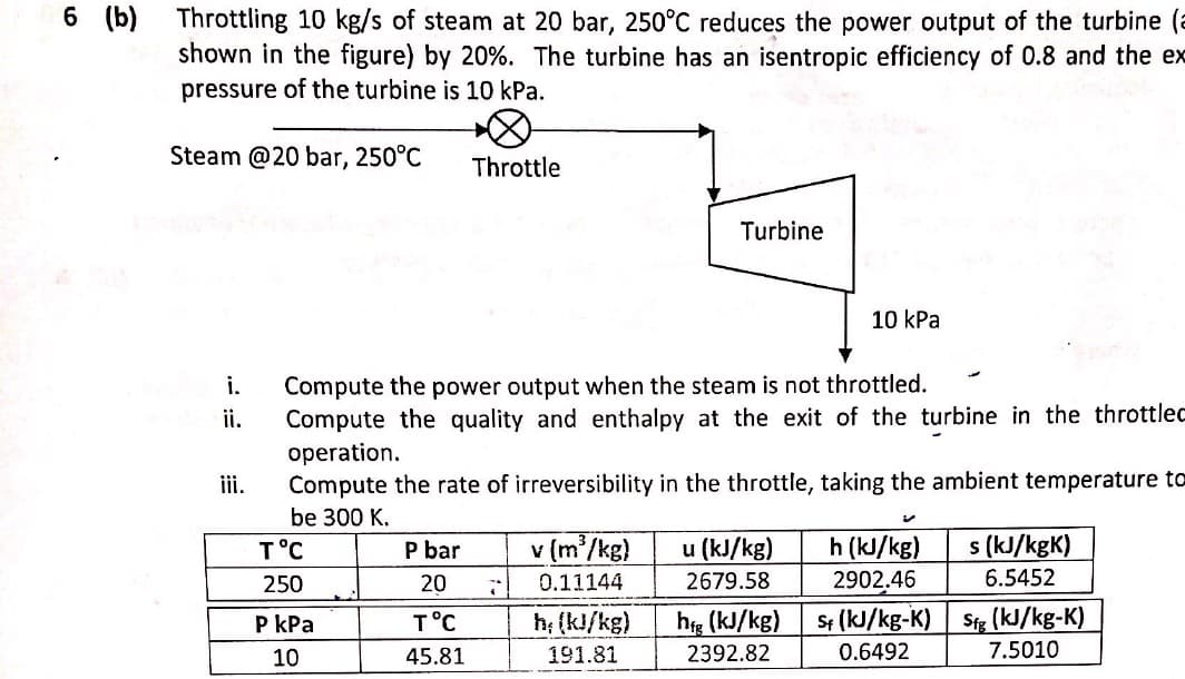 6 (b) Throttling 10 kg/s of steam at 20 bar, 250°C reduces the power output of the turbine (a
shown in the figure) by 20%. The turbine has an isentropic efficiency of 0.8 and the ex
pressure of the turbine is 10 kPa.
Steam @20 bar, 250°C
Throttle
Turbine
10 kPa
i.
Compute the power output when the steam is not throttled.
ii.
Compute the quality and enthalpy at the exit of the turbine in the throttlec
operation.
iii.
Compute the rate of irreversibility in the throttle, taking the ambient temperature to
be 300 K.
v (m/kg)
h (kJ/kg)
2902.46
s (kJ/kgK)
T°C
P bar
u (kJ/kg)
250
20
0.11144
2679.58
6.5452
hig (kJ/kg)
St (kJ/kg-K) Stg (kJ/kg-K)
7.5010
P kPa
T°C
h; (kJ/kg)
10
45.81
191.81
2392.82
0.6492
