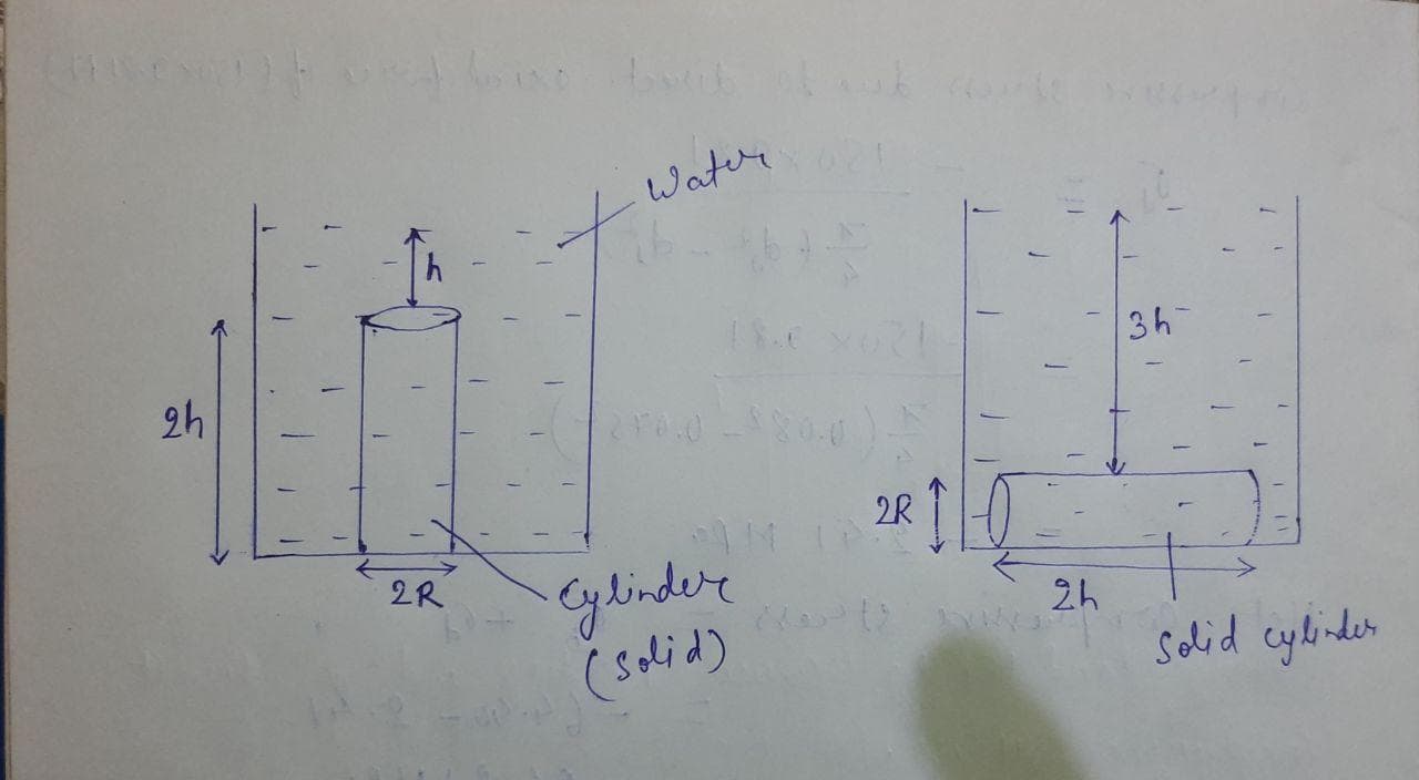 Water
2h
3h
2R
Gindere
(solid)
2R
2h
sodid cylinder

