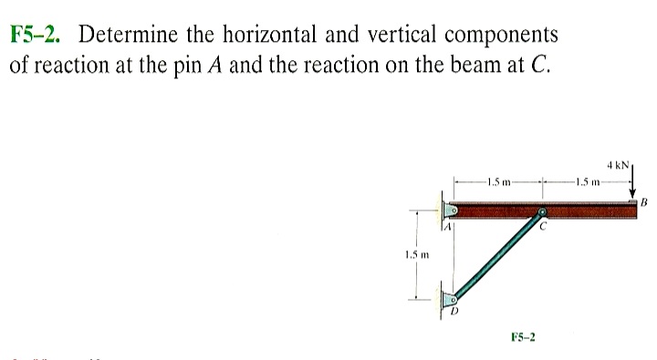 F5-2. Determine the horizontal and vertical components
of reaction at the pin A and the reaction on the beam at C.
4 kN
1.5 m
1.5 m
B
C.
1.5 m
F5-2
