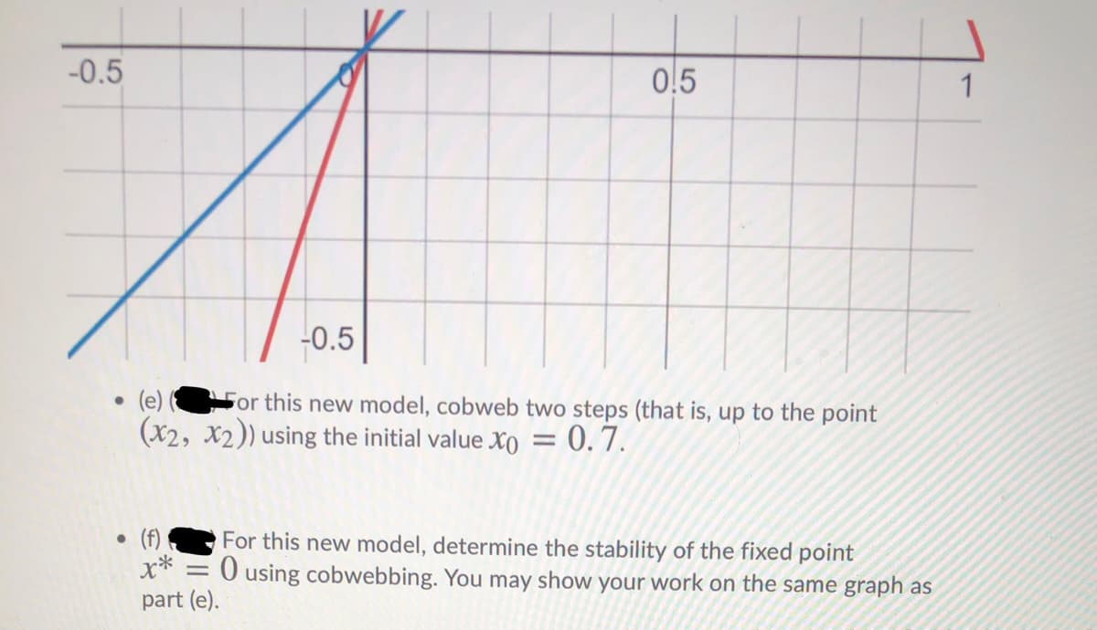 -0.5
0.5
1
-0.5
(e) (
For this new model, cobweb two steps (that is, up to the point
(x2, x2)) using the initial value XO
0.7.
(f)
For this new model, determine the stability of the fixed point
O using cobwebbing. You may show your work on the same graph as
part (e).

