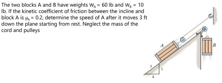 The two blocks A and B have weights WA = 60 lb and Wg = 10
Ib. If the kinetic coefficient of friction between the incline and
block A is µ = 0.2, determine the speed of A after it moves 3 ft
down the plane starting from rest. Neglect the mass of the
cord and pulleys
A

