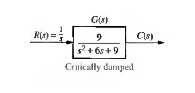 G(s)
R(s) =
Cis)
s2 + 6s +9
Crilically damped
