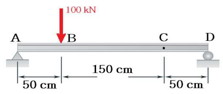 100 kN
А
B
C
D
150 cm
50 cm
50 cm
